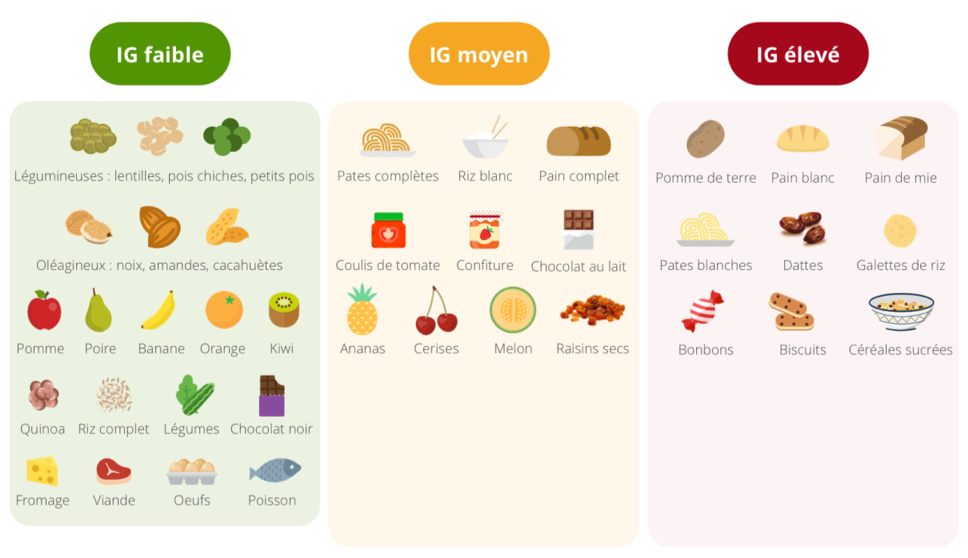 Les fruits et les légumes dans l'alimentation du sportif et l'alimentation anti-inflammatoire